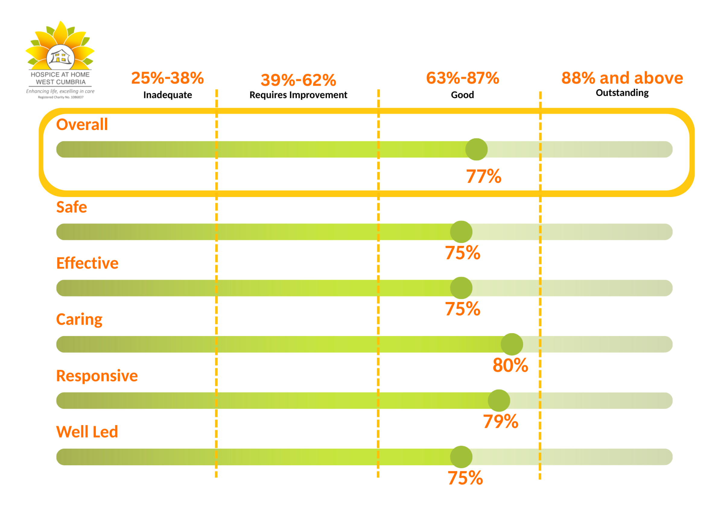 Cqc Rating Scales
